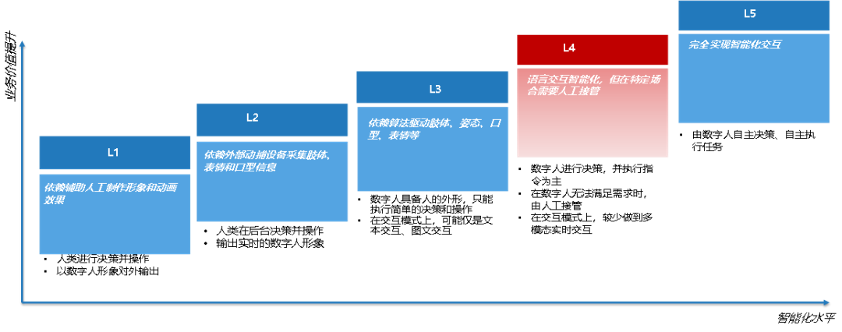 硅基智能五年技術(shù)布局迎來收獲期 兩個(gè)月內(nèi)連獲6件數(shù)字人發(fā)明專利
