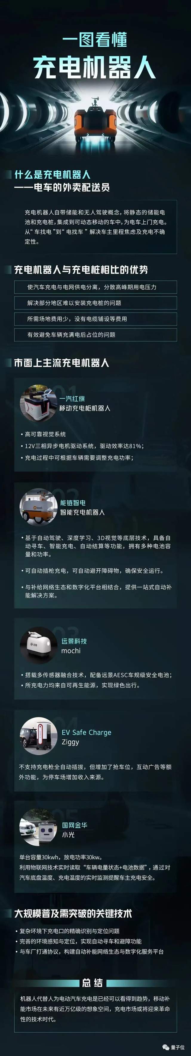 注意看，這個充電寶用上無人駕駛了