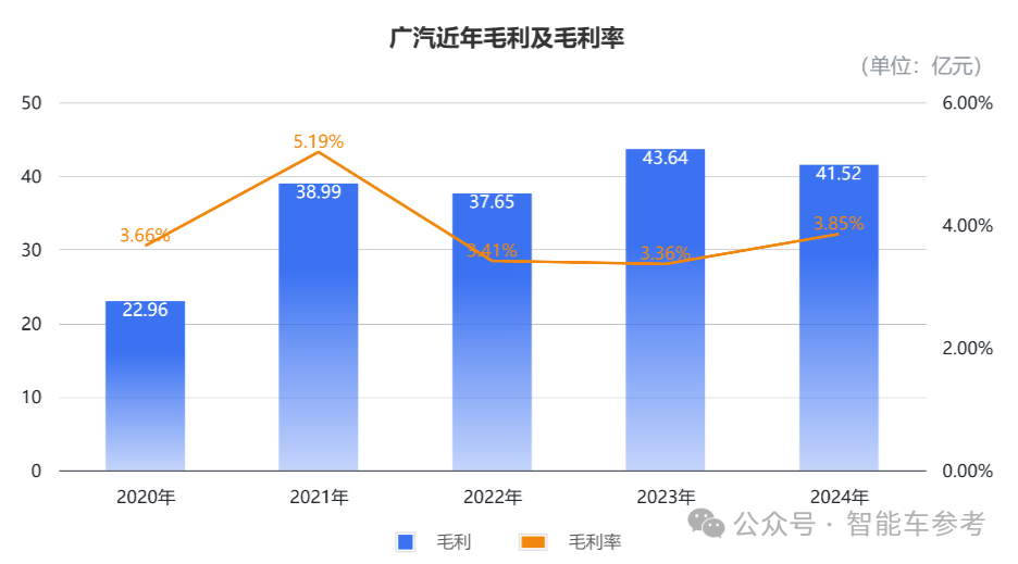 廣汽20年來首次虧損：成也日系合資，敗也日系合資