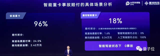 中國(guó)智能卡車遙遙領(lǐng)先：卡車NOA落地5000萬(wàn)公里0事故，全球首個(gè)