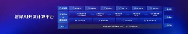 京東大模型交卷：天生離產(chǎn)業(yè)更近一步