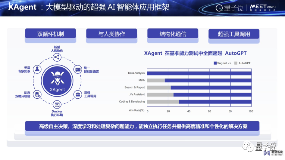 大模型應(yīng)用，最重要的是邏輯推理能力｜面壁智能李大海@MEET2024