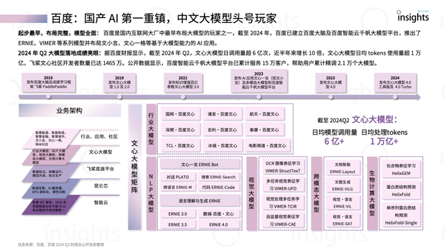 中國AI大模型創(chuàng)業(yè)「6+2」格局 | 量子位智庫