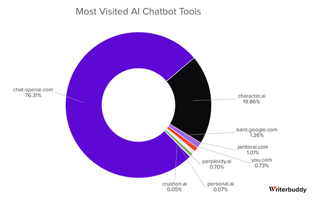 年度最熱AI應(yīng)用TOP 50，除了ChatGPT還有這么多寶藏