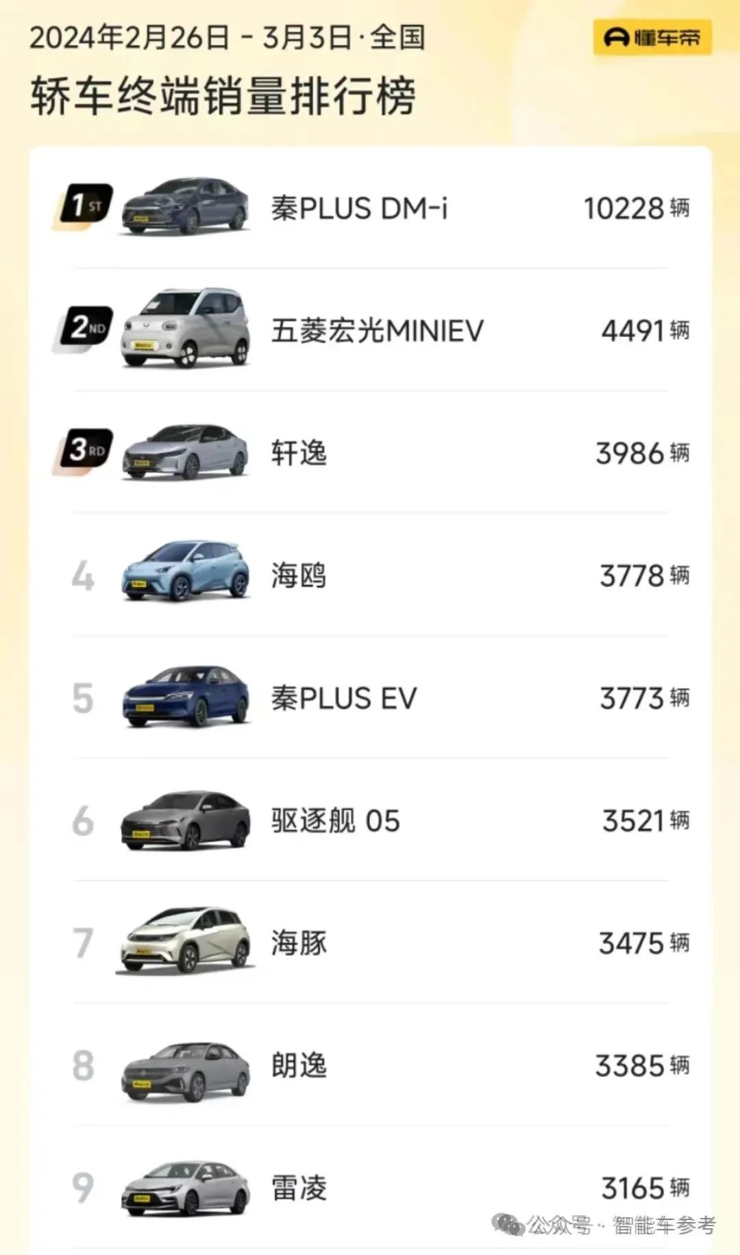 變天了！日系汽車三強，中國市場銷量集體崩盤