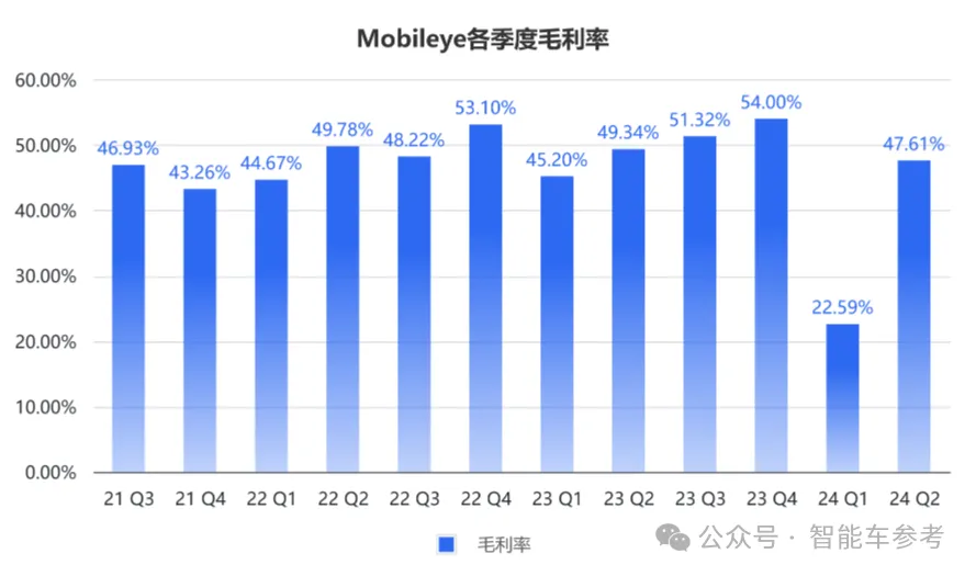 極氪改款拋棄Mobileye，智駕芯片第一股更難了