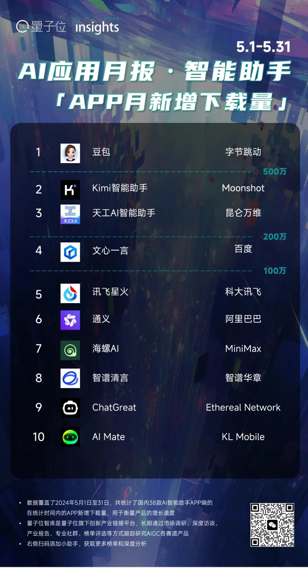豆包文科成績超了一本線，為什么理科不行？