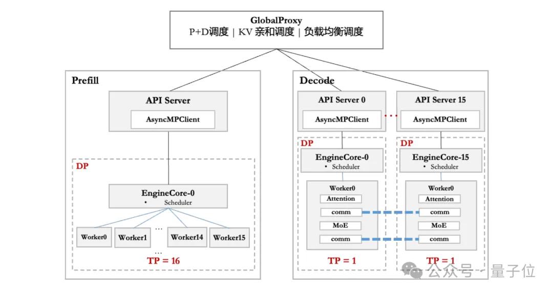 華為+DeepSeek，推理性能創(chuàng)新高！技術(shù)報告也公布出來了