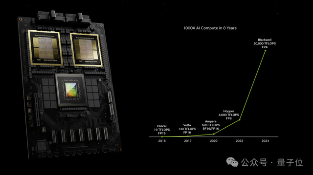 黃仁勛自掏腰包50億，手把手教AI公司用好GPU