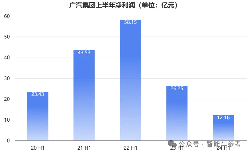 知錯就改，廣汽重新?lián)肀A為，聯(lián)手打造新品牌