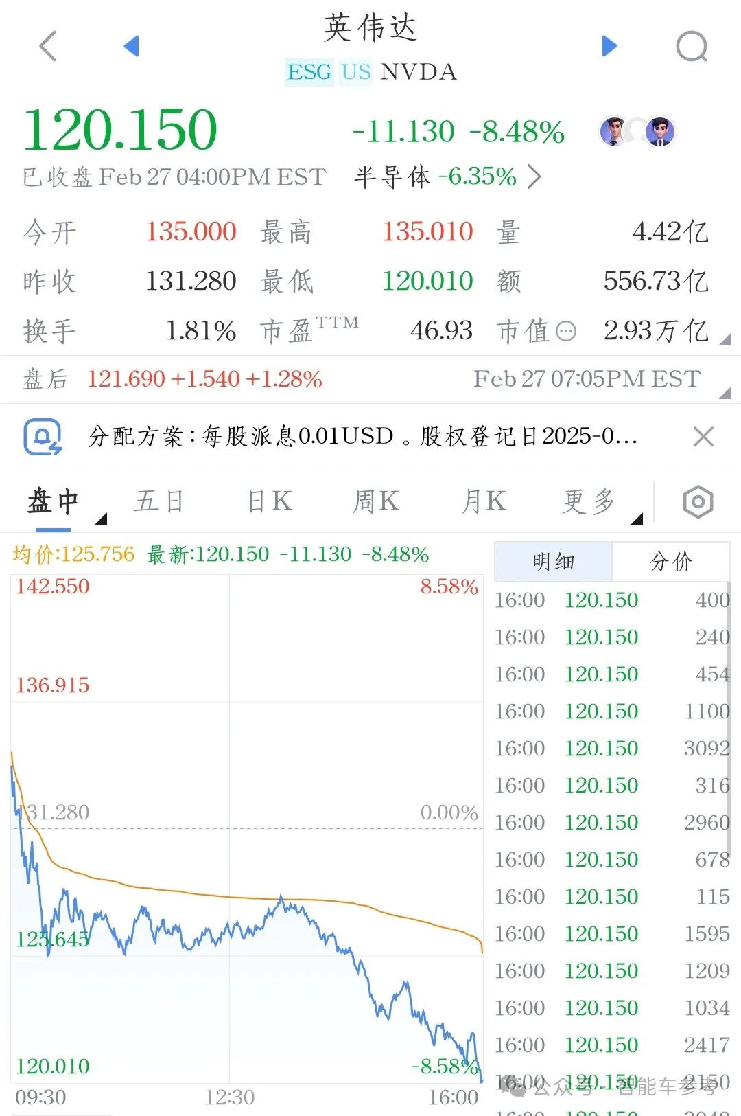 兩代汽車(chē)芯片收入360億，但英偉達(dá)一家賺錢(qián)的日子也結(jié)束了