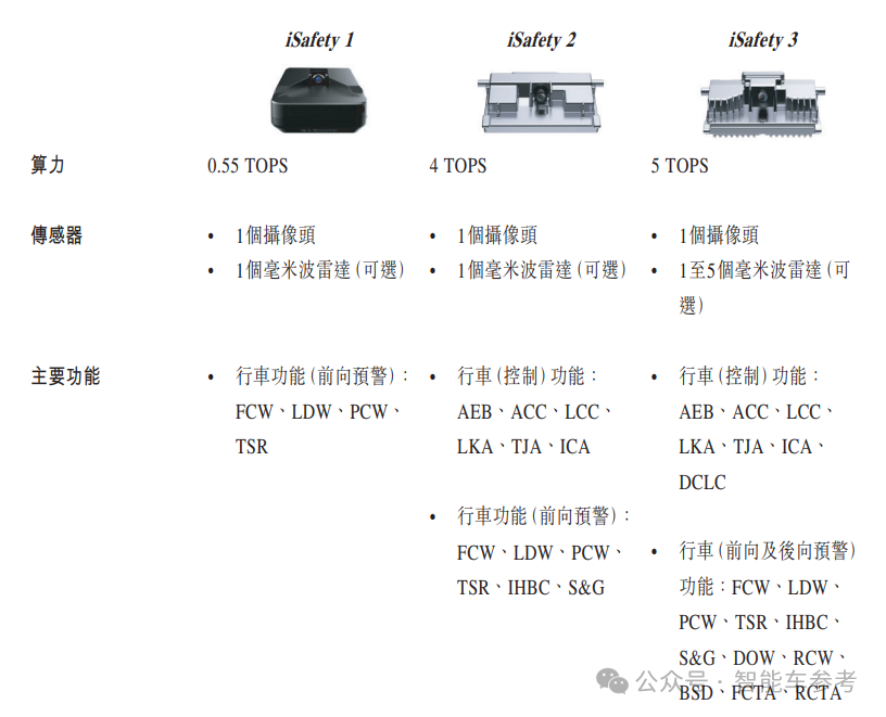 市值70億，阿里CEO趕飛機(jī)投的智駕公司上市了