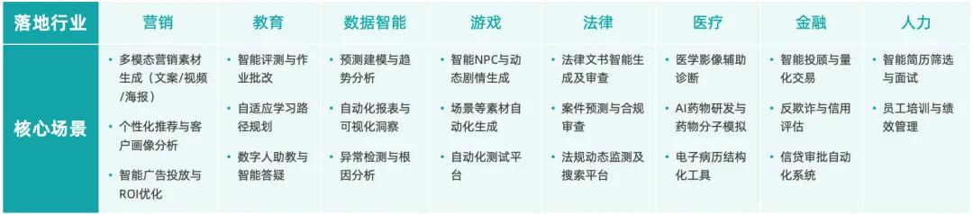 《2025中國AIGC應用全景圖譜報告》發(fā)布：首輪產(chǎn)品格局已經(jīng)落定，新一輪變革蓄勢待發(fā)