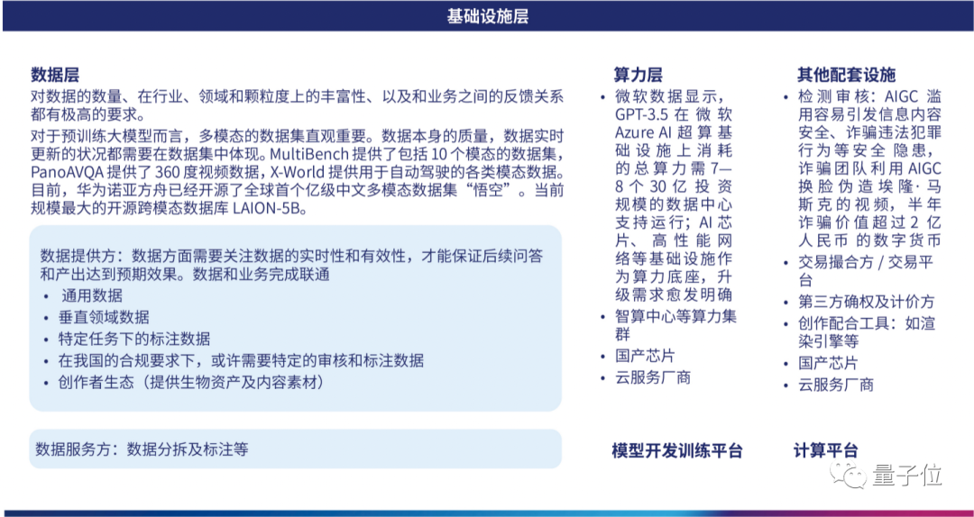 都在卷大模型底座，云計(jì)算一哥決定給底座造底座