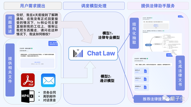 大模型中的「羅翔老師」！北大團隊搞出ChatLaw，發(fā)布即登頂熱榜