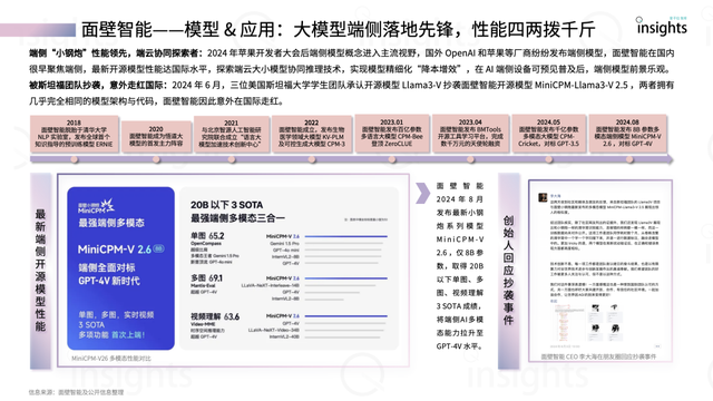 中國AI大模型創(chuàng)業(yè)「6+2」格局 | 量子位智庫