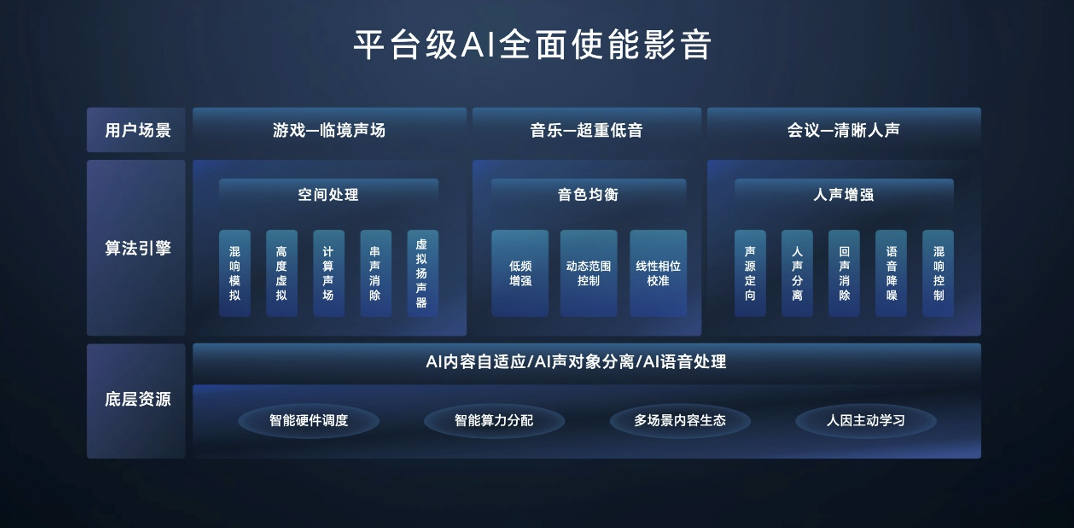 用AI重構(gòu)PC，榮耀筆記本AI PC技術(shù)正式發(fā)布