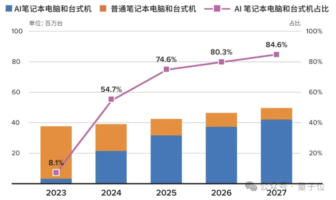 AI有了聯(lián)想，世界將會(huì)怎樣？
