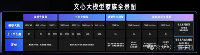 百度謝廣軍：百模大戰(zhàn)和價格戰(zhàn)之后，大模型下一個戰(zhàn)場在工具平臺