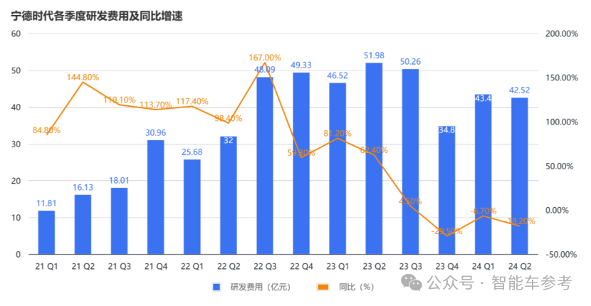 每日凈賺1億，寧德時(shí)代上半年財(cái)報(bào)公布！
