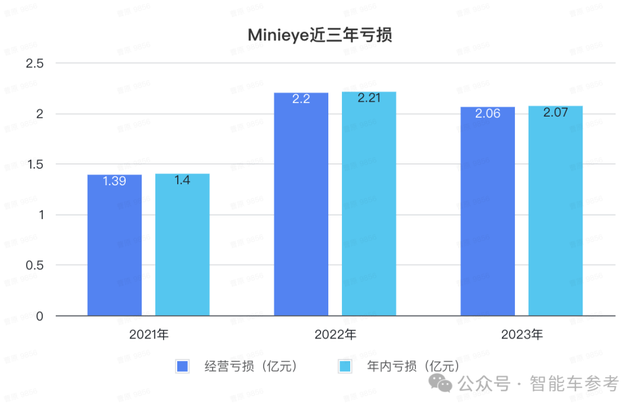 華科系智駕公司赴港IPO，10年吸金15億，收入國(guó)內(nèi)前三
