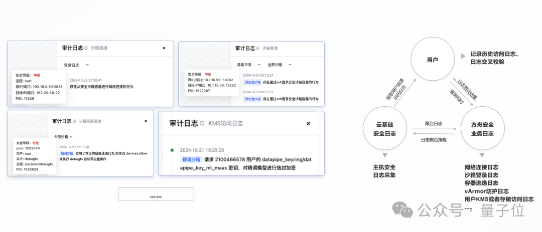 大模型上了火山方舟：數(shù)據(jù)唯你可見，唯你所用，唯你所有