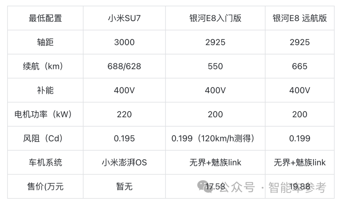 吉利銀河E8，讓我為小米SU7捏了把“漢”