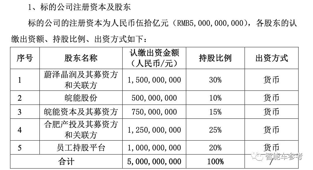 蔚來進軍可控核聚變了