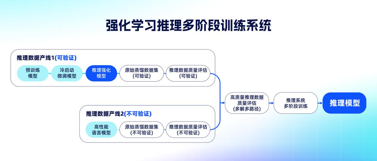 國(guó)內(nèi)首個(gè)通過(guò)主任醫(yī)師評(píng)測(cè)的大模型，已在夸克AI搜索上線