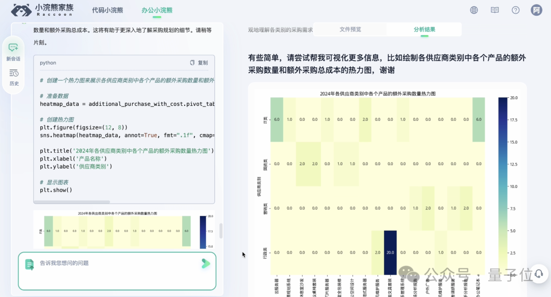GPT-4現(xiàn)場被端側(cè)小模型“暴打”，商湯日日新5.0：全面對標(biāo)GPT-4 Turbo