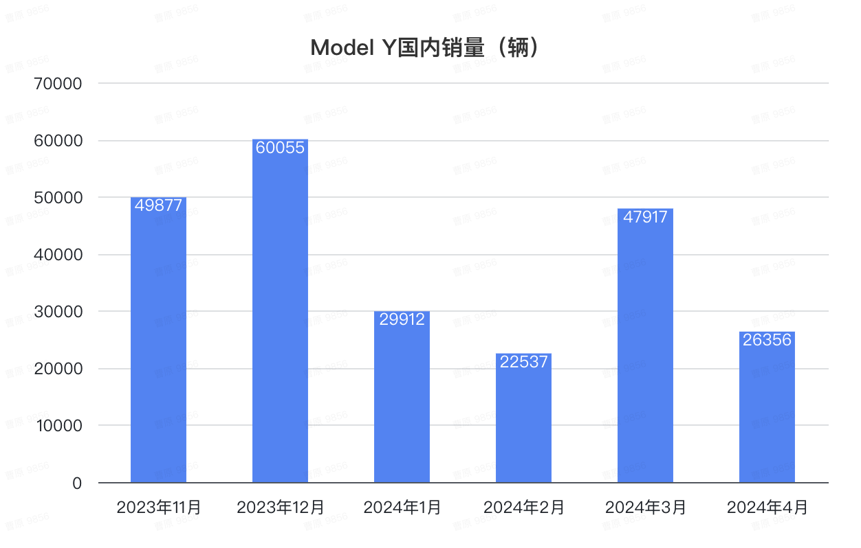 蔚來版MINI車型首次披露！李斌：下季度重返百億營收