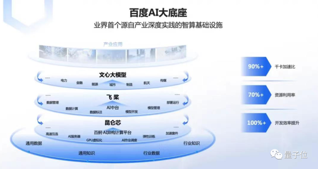 百度交流會(huì)大玩心跳！現(xiàn)場實(shí)時(shí)調(diào)教大模型，炸出背后更強(qiáng)底座文心千帆