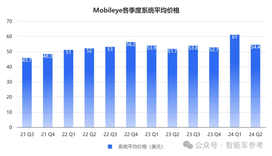 極氪改款拋棄Mobileye，智駕芯片第一股更難了