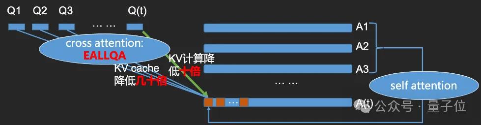 語音界Deepseek！百度最新跨模態(tài)端到端語音交互，成本最高降90%
