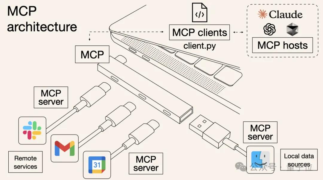 3分鐘搭建一個(gè)調(diào)用支付寶的智能體，MCP爆發(fā)，螞蟻推了一把