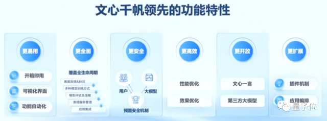 百度交流會(huì)大玩心跳！現(xiàn)場實(shí)時(shí)調(diào)教大模型，炸出背后更強(qiáng)底座文心千帆