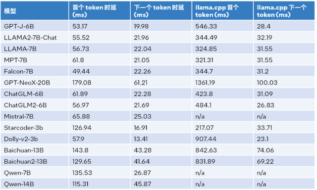 用上這個(gè)工具包，大模型推理性能加速達(dá)40倍