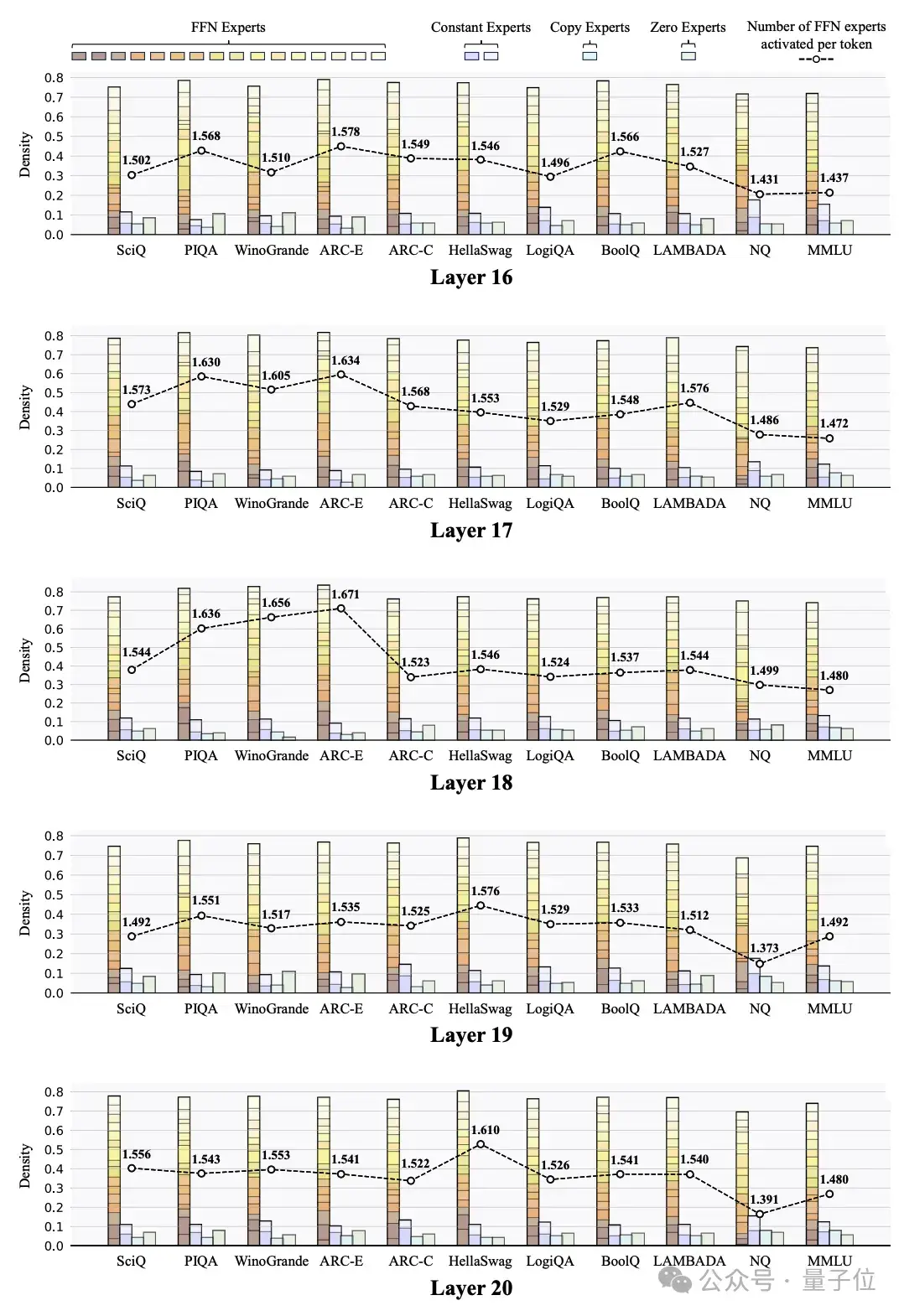 顏水成袁粒提出新一代MoE架構(gòu)：專家吞吐速度最高提升2.1倍！