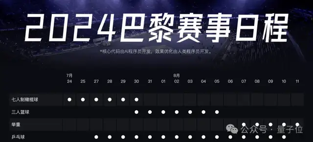 國產(chǎn)AI程序員亮相！給需求就能自主寫代碼，分鐘級(jí)完成應(yīng)用開發(fā)，來自阿里云