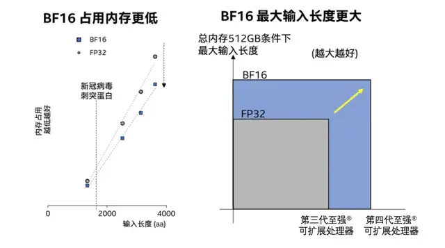 AI真·煉丹：整整14天，無需人類參與