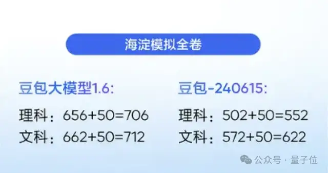 實(shí)測(cè)豆包1.6，最火玩法all in one！Seedance登頂視頻生成榜一