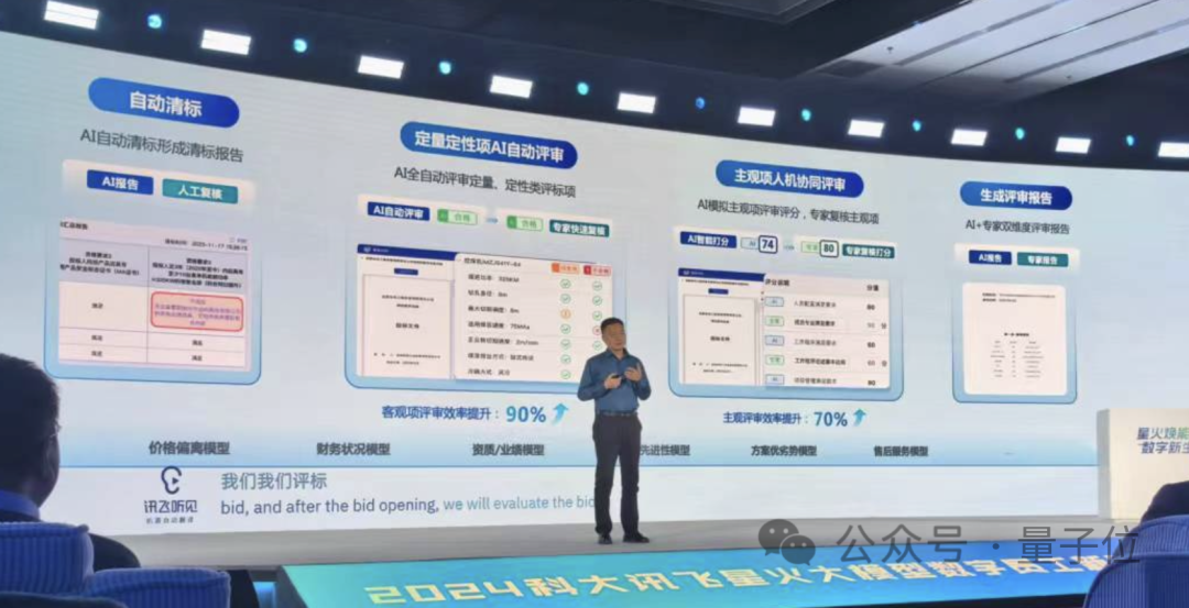 科大訊飛“送員工”了：5分鐘能寫3篇文章40頁PPT的那種！