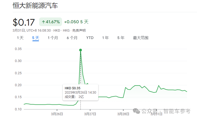 廣汽20年來首次虧損：成也日系合資，敗也日系合資