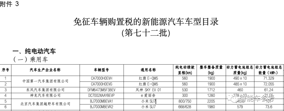 小米汽車被免購置稅！續(xù)航800公里，實(shí)拍照也曝光了