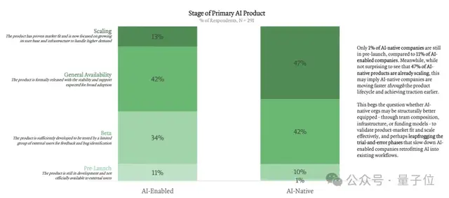 硅谷的企業(yè)級AI正在這樣賺錢|2025人工智能現(xiàn)狀報(bào)告