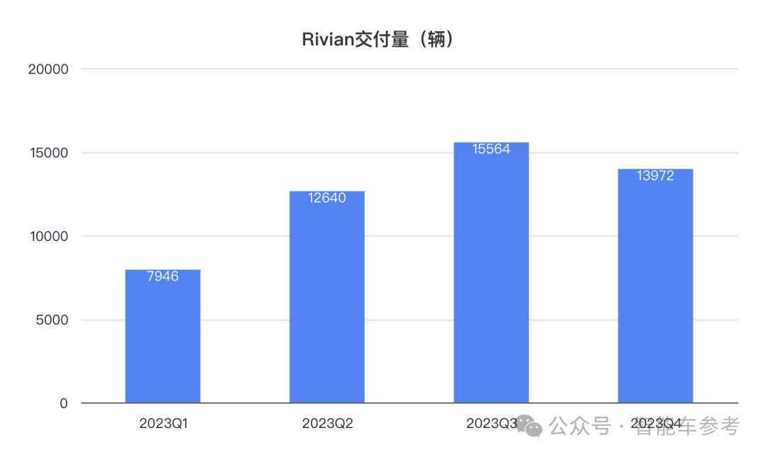 市值蒸發(fā)萬億！造車新勢力官宣裁員10%，馬斯克曾點名要完