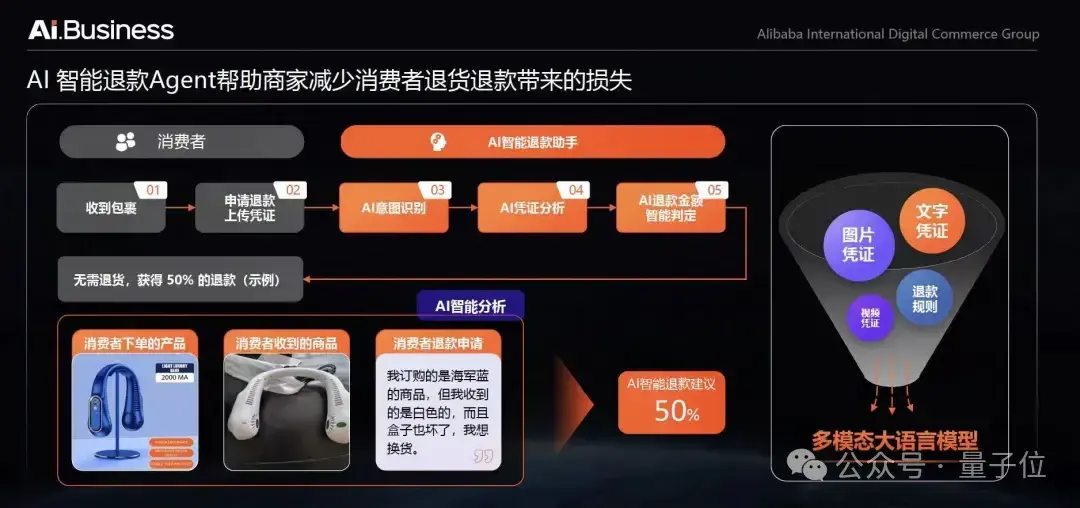 新SOTA來了：國產(chǎn)9B模型多項得分超4o-mini，中國出海電商已經(jīng)用上了