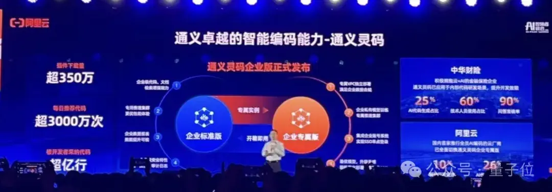 阿里云進軍大模型一年，現(xiàn)在是開源第一名，CTO：閉源要超過所有開源模型才有機會參與討論