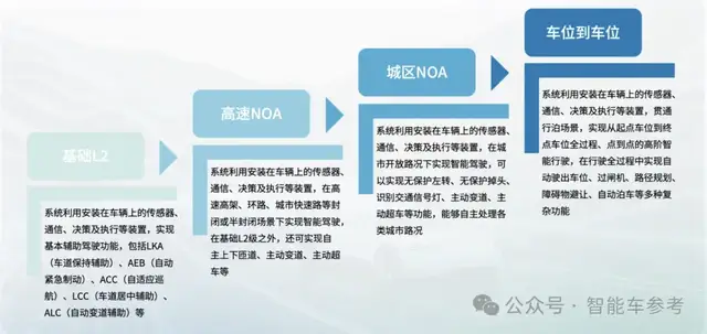 高階智駕“破壁人”來(lái)了：13萬(wàn)標(biāo)配激光雷達(dá)，還能「車位到車位」