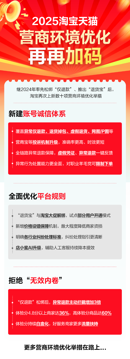 淘寶天貓官宣建立賬號誠信體系等數(shù)十項舉措，含店小蜜AI產(chǎn)品升級